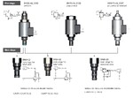 Modular cartridge for B2 (C-10-2), C2 (VC12-2) and B3 (C-10-3) cavities