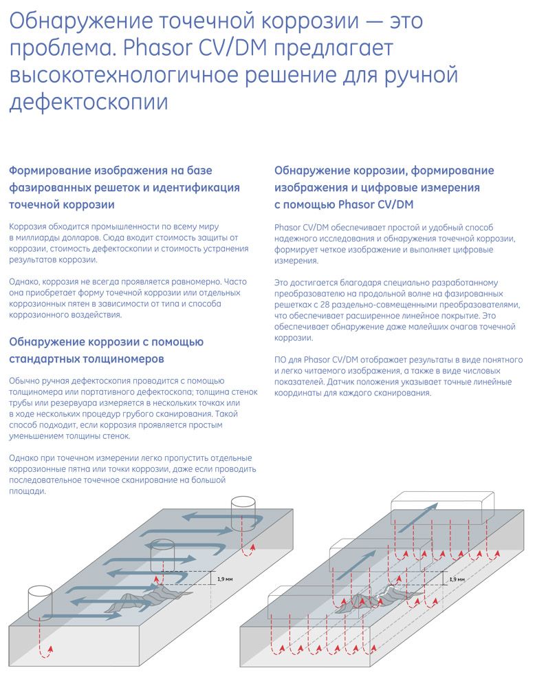 Дефектоскоп Phasor XS быстрое получение отчета Дефектоскоп Phasor XS быстрое получение отчета