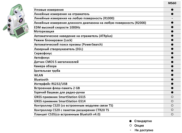 Функциональные возможности Leica Nova MS60 Функциональные возможности Leica Nova MS60