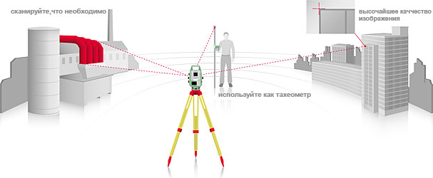 Leica Nova TS60 I (0,5") поддержа изображения Leica Nova TS60 I (0,5") поддержа изображения
