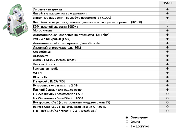 Leica Nova TS60 I (0,5") функциональные возможности Leica Nova TS60 I (0,5") функциональные возможности