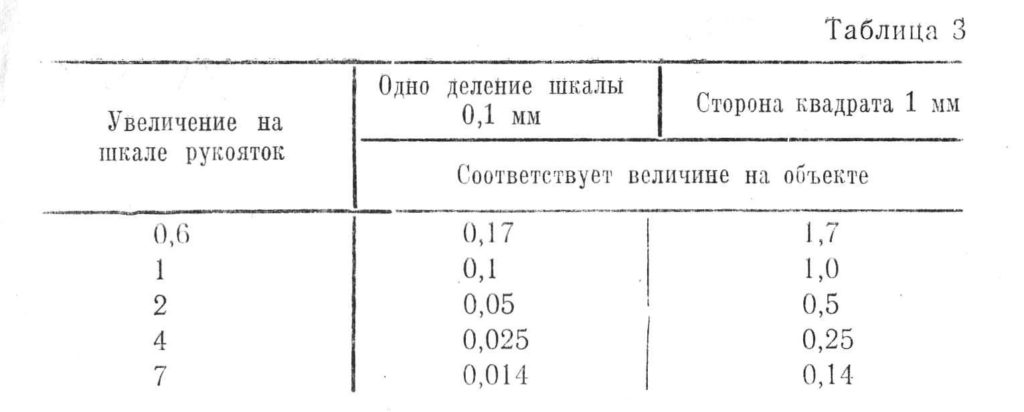 Микроскоп МБС-9 схема 5