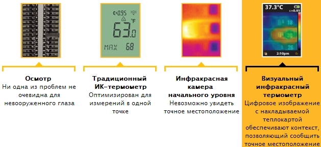 Тепловизор Fluke VT04 четкое термографическое изображени Тепловизор Fluke VT04 четкое термографическое изображение