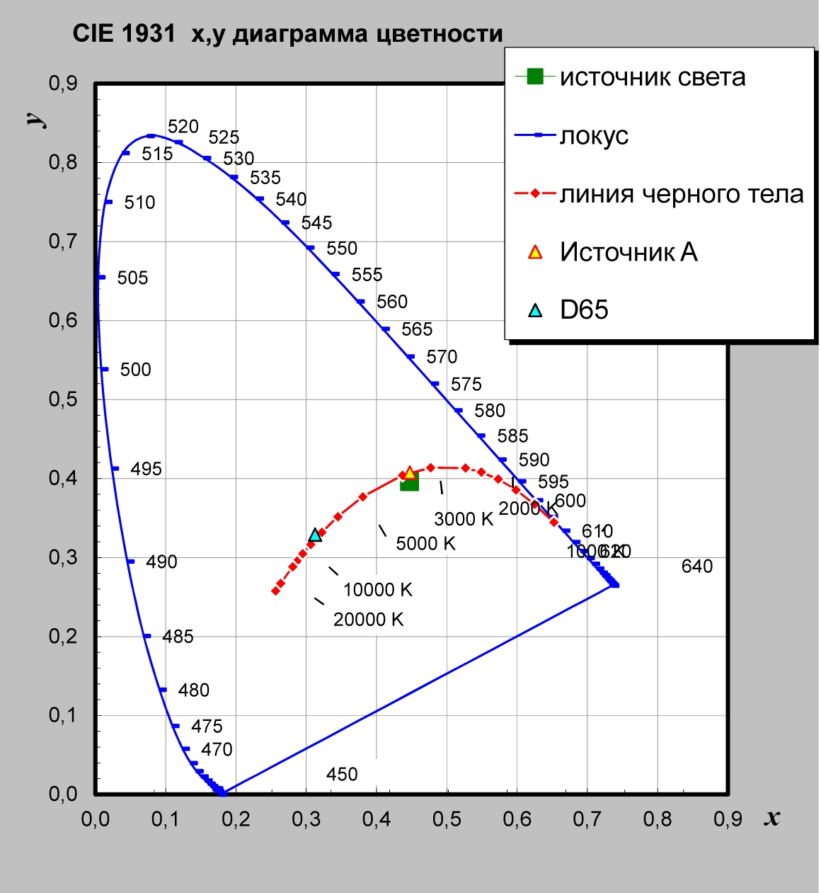 Спектроколориметр ТКА-ВД оптическая схема 2 Спектроколориметр ТКА-ВД оптическая схема 2