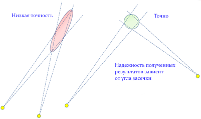 Приёмник Trimble V10 точность Приёмник Trimble V10 точность