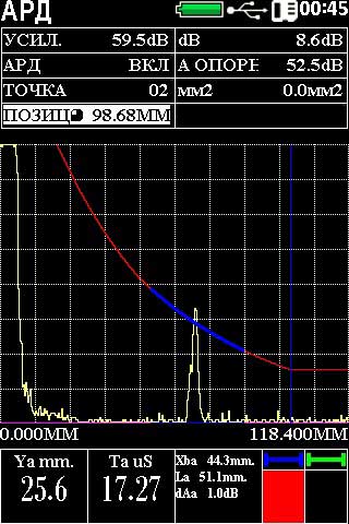 Ультразвуковой дефектоскоп NOVOTEST УД2301 режим АРД Ультразвуковой дефектоскоп NOVOTEST УД2301 режим АРД