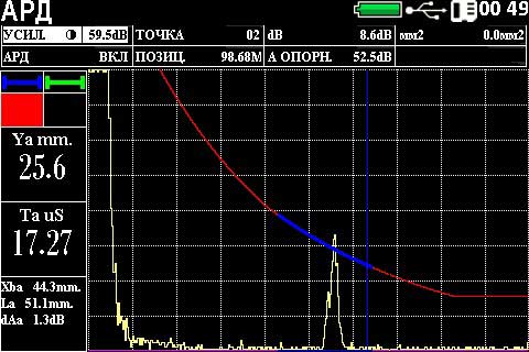 Ультразвуковой дефектоскоп NOVOTEST УД2301 режим АРД-диаграмм Ультразвуковой дефектоскоп NOVOTEST УД2301 режим АРД-диаграмм