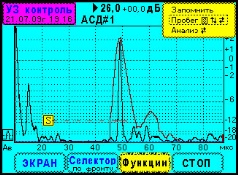 Ультразвуковой дефектоскоп УД9812 &laquo;Уралец&raquo; А-скан