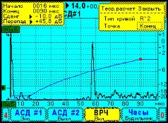 Ультразвуковой дефектоскоп УД9812 &laquo;Уралец&raquo; ВРЧ
