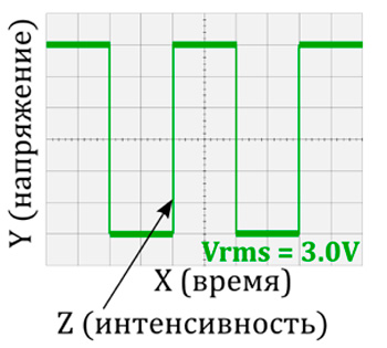 Зачем нужен осциллограф